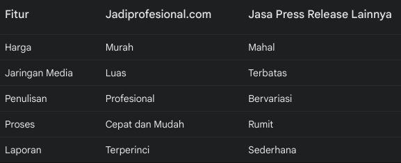 Jasa Press Release Murah dari Jadiprofesional.com, Solusi Efektif Promosi Bisnis Anda - jadiprofesional.com
