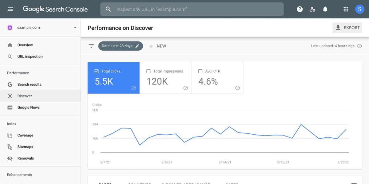 GSC Cara Mengaktifkan Google Search Console agar Website Mudah Ditemukan di Halaman Pencarian